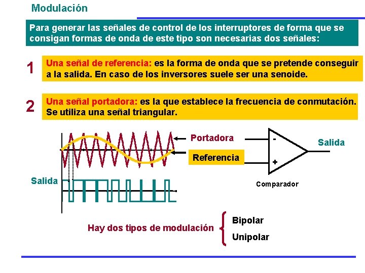 Modulación Para generar las señales de control de los interruptores de forma que se