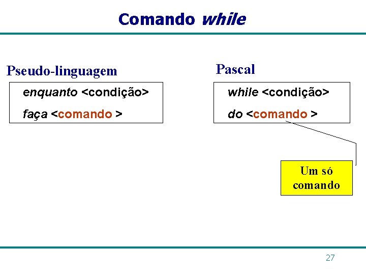 Comando while Pseudo-linguagem Pascal enquanto <condição> while <condição> faça <comando > do <comando >