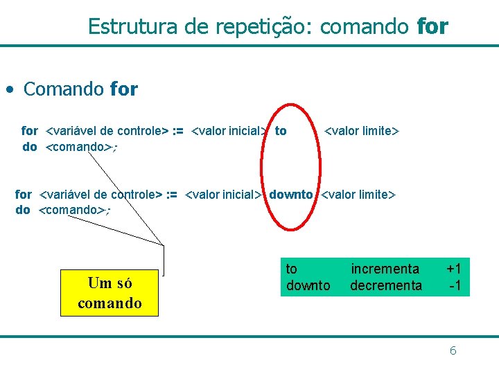 Estrutura de repetição: comando for • Comando for <variável de controle> : = <valor