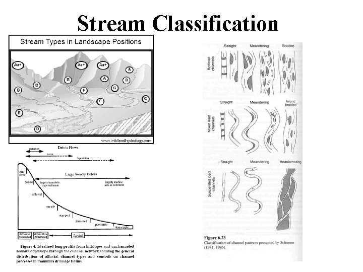 Stream Classification 