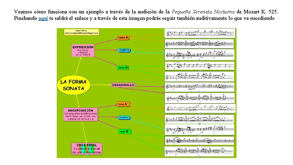 Veamos cómo funciona con un ejemplo a través de la audición de la Pequeña Veamos cómo funciona con un ejemplo a través de la audición de la Pequeña