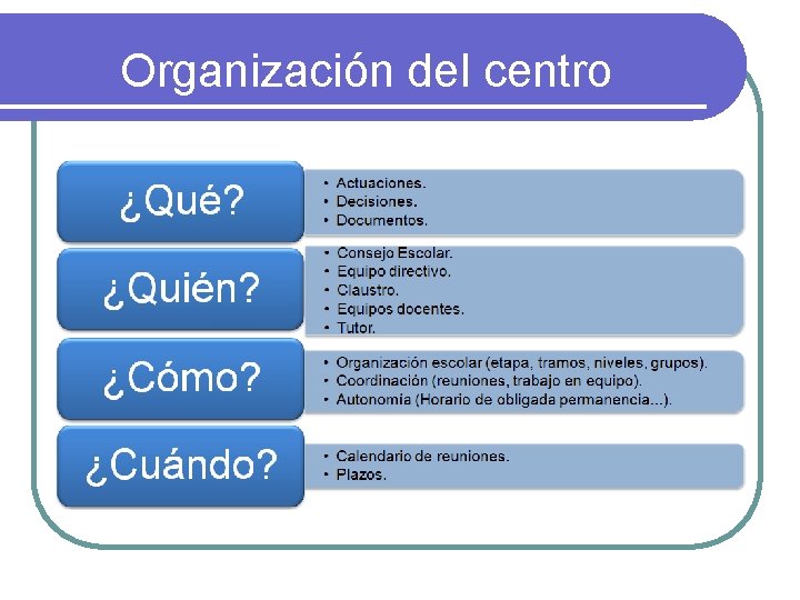 Organización del centro 