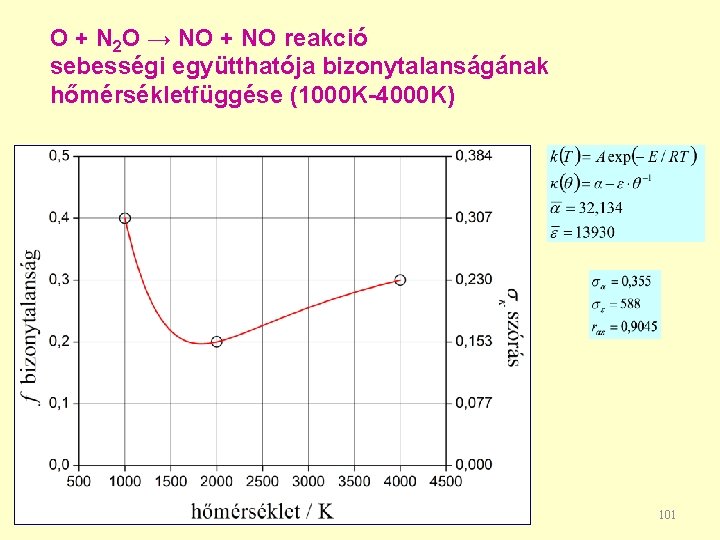 O + N 2 O → NO + NO reakció sebességi együtthatója bizonytalanságának hőmérsékletfüggése