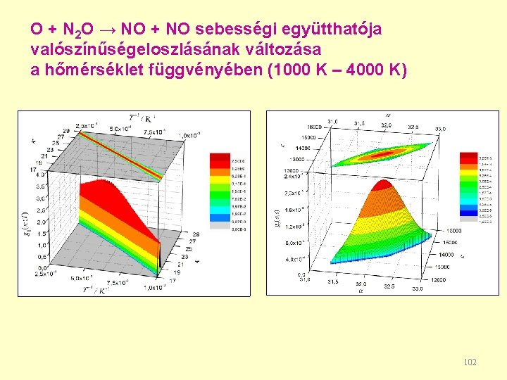 O + N 2 O → NO + NO sebességi együtthatója valószínűségeloszlásának változása a