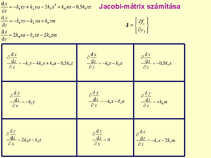 Jacobi-mátrix számítása 