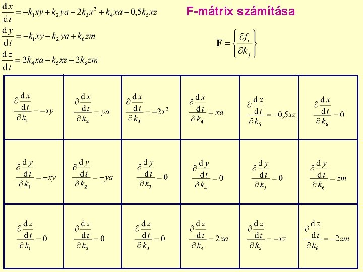 F-mátrix számítása 