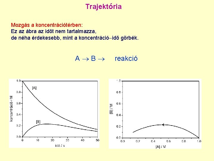 Trajektória Mozgás a koncentrációtérben: Ez az ábra az időt nem tartalmazza, de néha érdekesebb,