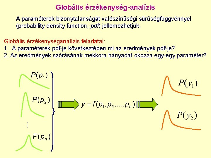 Globális érzékenység-analízis A paraméterek bizonytalanságát valószínűségi sűrűségfüggvénnyel (probability density function, pdf) jellemezhetjük. Globális érzékenységanalízis