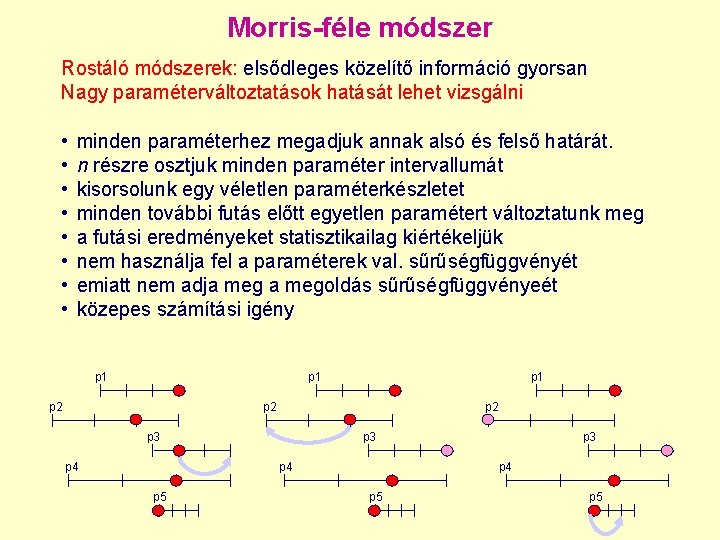Morris-féle módszer Rostáló módszerek: elsődleges közelítő információ gyorsan Nagy paraméterváltoztatások hatását lehet vizsgálni • Morris-féle módszer Rostáló módszerek: elsődleges közelítő információ gyorsan Nagy paraméterváltoztatások hatását lehet vizsgálni •