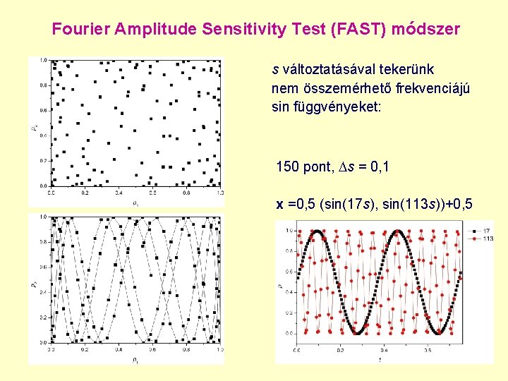 Fourier Amplitude Sensitivity Test (FAST) módszer s változtatásával tekerünk nem összemérhető frekvenciájú sin függvényeket: