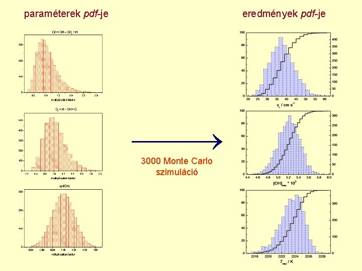 paraméterek pdf-je eredmények pdf-je 3000 Monte Carlo szimuláció 