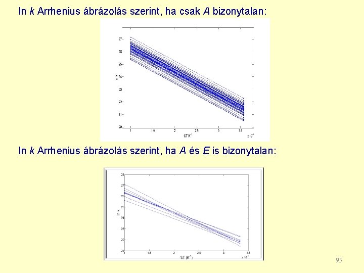 ln k Arrhenius ábrázolás szerint, ha csak A bizonytalan: ln k Arrhenius ábrázolás szerint,