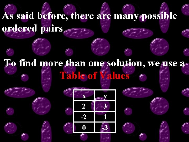 As said before, there are many possible ordered pairs To find more than one
