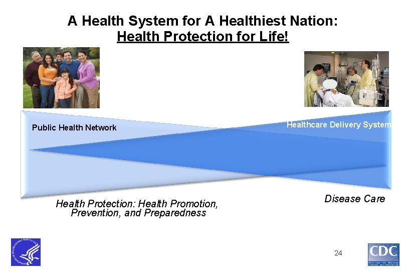 A Health System for A Healthiest Nation: Health Protection for Life! Public Health Network