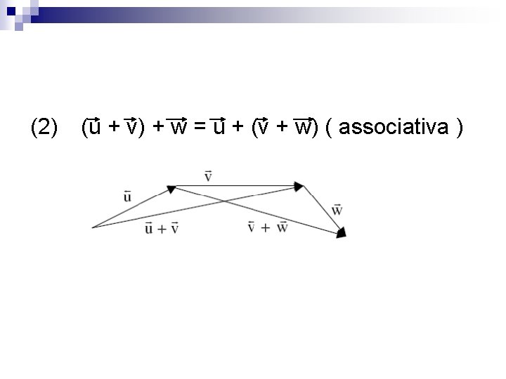(2) (u + v) + w = u + (v + w) ( associativa