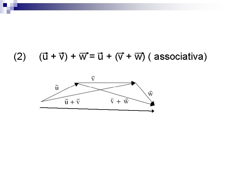 (2) (u + v) + w = u + (v + w) ( associativa)
