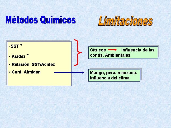 • SST * • Acidez * Cítricos Influencia de las conds. Ambientales •