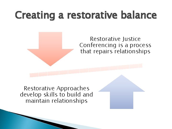 Creating a restorative balance Restorative Justice Conferencing is a process that repairs relationships Restorative