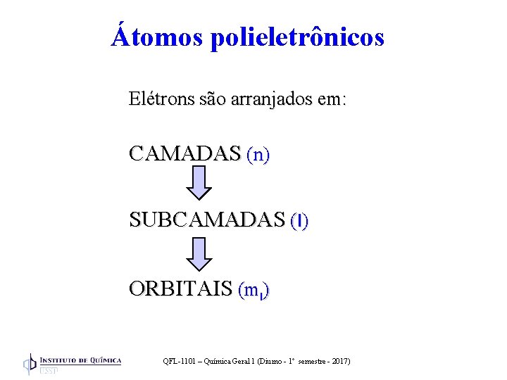 Átomos polieletrônicos Elétrons são arranjados em: CAMADAS (n) SUBCAMADAS (l) ORBITAIS (ml) QFL-1101 –