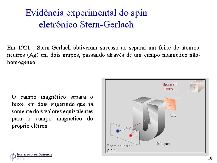 Evidência experimental do spin eletrônico Stern-Gerlach Em 1921 - Stern-Gerlach obtiveram sucesso ao separar