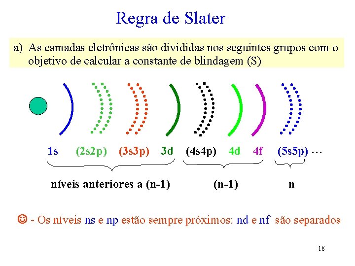 Regra de Slater a) As camadas eletrônicas são divididas nos seguintes grupos com o