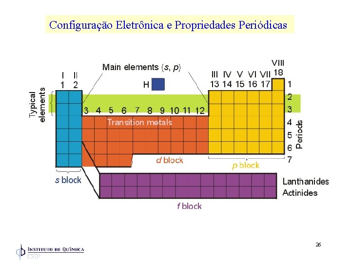 Configuração Eletrônica e Propriedades Periódicas 26 