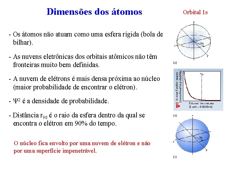 Dimensões dos átomos Orbital 1 s - Os átomos não atuam como uma esfera