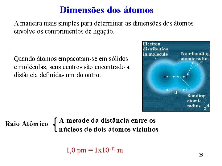 Dimensões dos átomos A maneira mais simples para determinar as dimensões dos átomos envolve