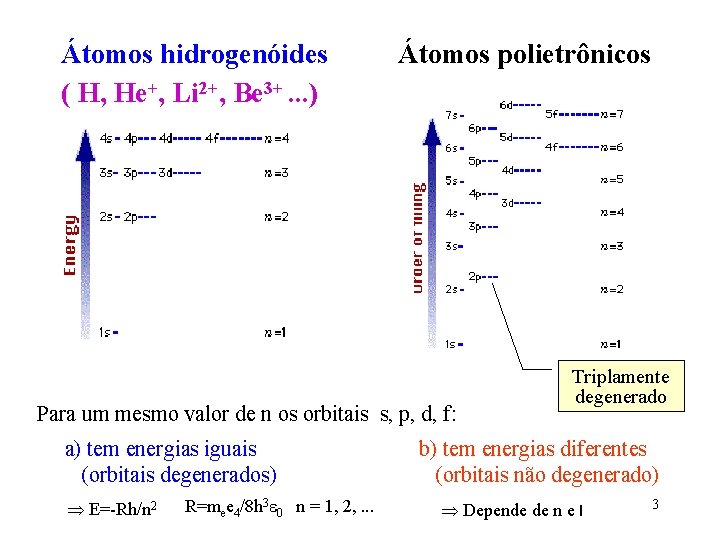 Átomos hidrogenóides ( H, He+, Li 2+, Be 3+. . . ) Átomos polietrônicos