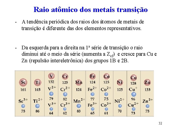 Raio atômico dos metais transição - A tendência periódica dos raios dos átomos de