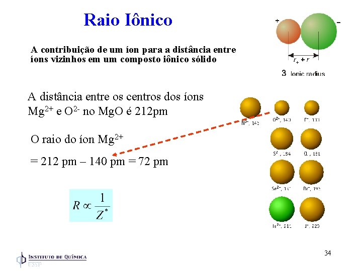 Raio Iônico A contribuição de um íon para a distância entre íons vizinhos em