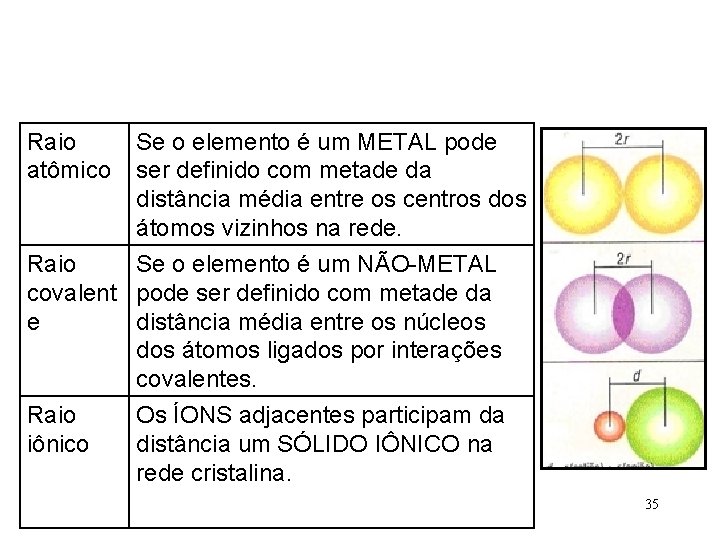 Raio atômico Se o elemento é um METAL pode ser definido com metade da