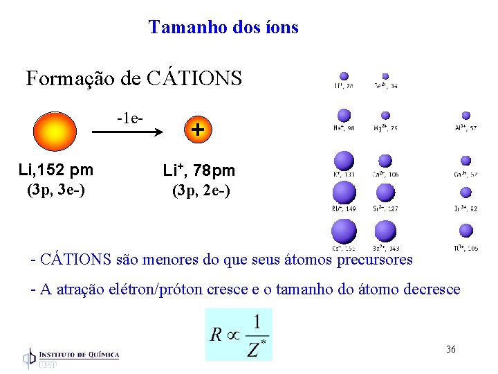 Tamanho dos íons Formação de CÁTIONS -1 e. Li, 152 pm (3 p, 3