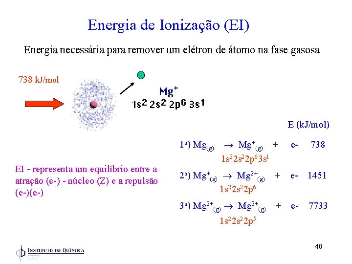 Energia de Ionização (EI) Energia necessária para remover um elétron de átomo na fase