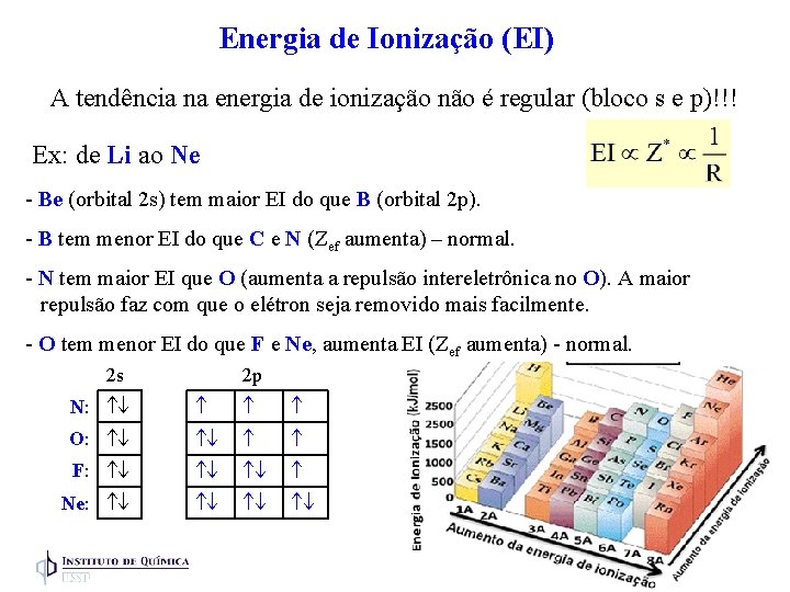 Energia de Ionização (EI) A tendência na energia de ionização não é regular (bloco