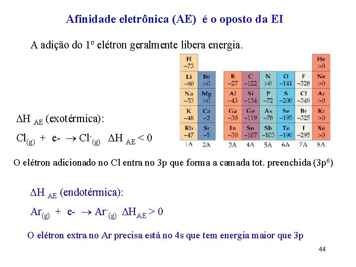 Afinidade eletrônica (AE) é o oposto da EI A adição do 1º elétron geralmente
