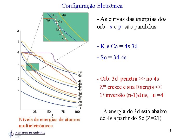 Configuração Eletrônica - As curvas das energias dos orb. s e p são paralelas