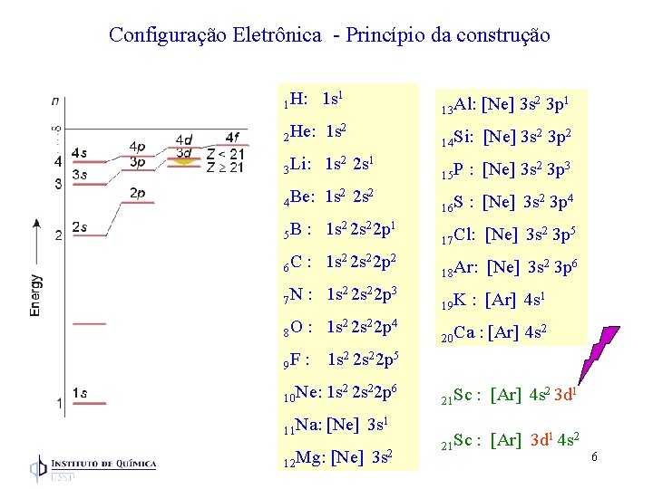 Configuração Eletrônica - Princípio da construção 1 H: 1 s 1 13 Al: [Ne]