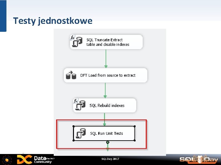 Testy jednostkowe SQLDay 2017 