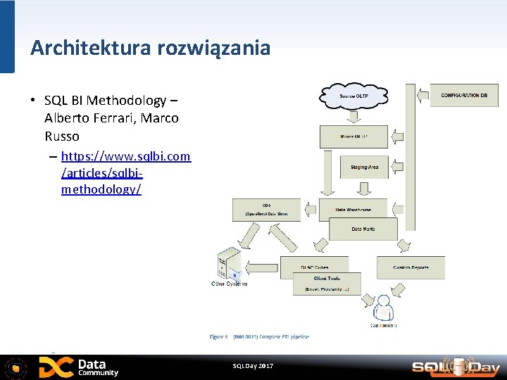 Architektura rozwiązania • SQL BI Methodology – Alberto Ferrari, Marco Russo – https: //www.