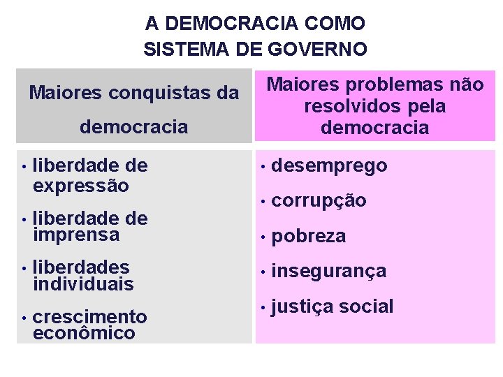 A DEMOCRACIA COMO SISTEMA DE GOVERNO Maiores conquistas da democracia • • liberdade de