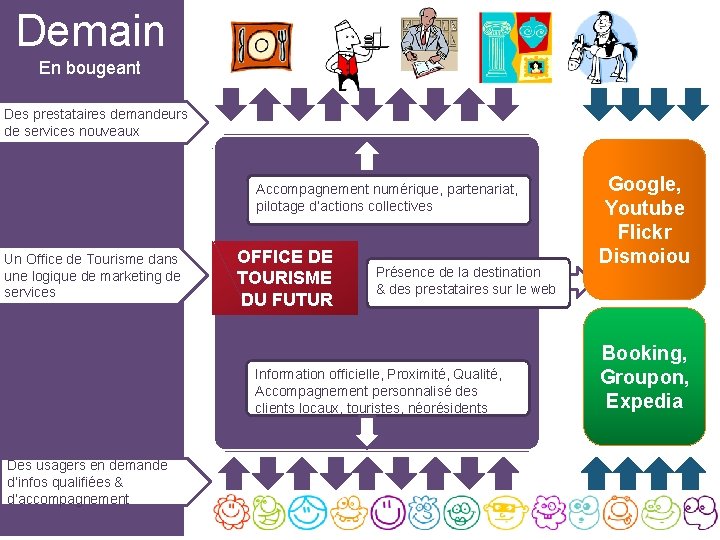 Demain En bougeant Des prestataires demandeurs de services nouveaux Accompagnement numérique, partenariat, pilotage d’actions