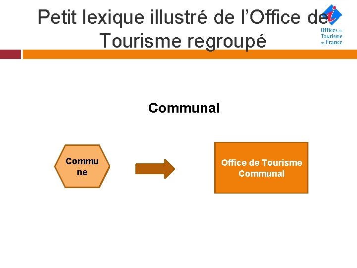 Petit lexique illustré de l’Office de Tourisme regroupé Communal Commu ne Office de Tourisme