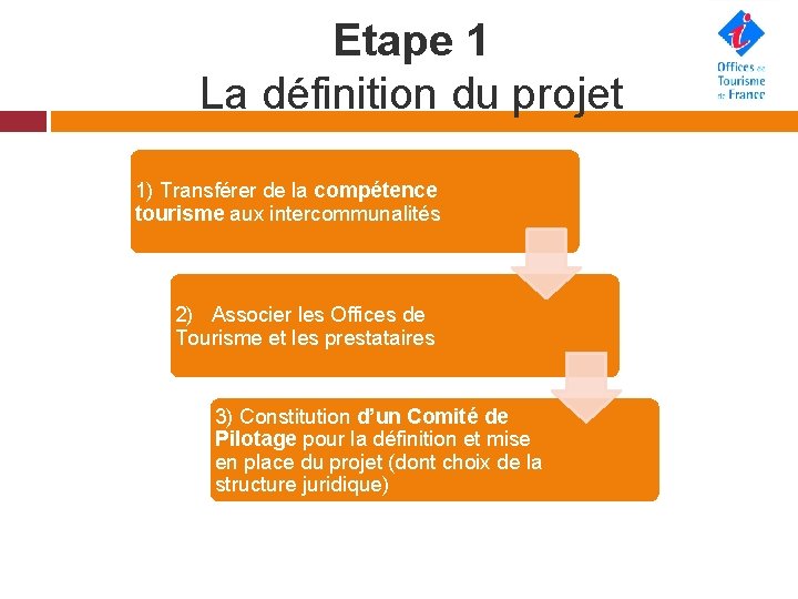 Etape 1 La définition du projet 1) Transférer de la compétence tourisme aux intercommunalités