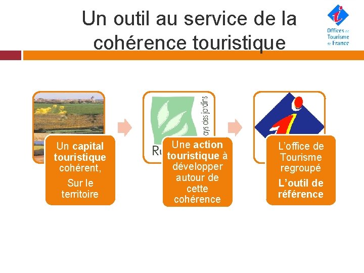 Un outil au service de la cohérence touristique Un capital touristique cohérent, Sur le