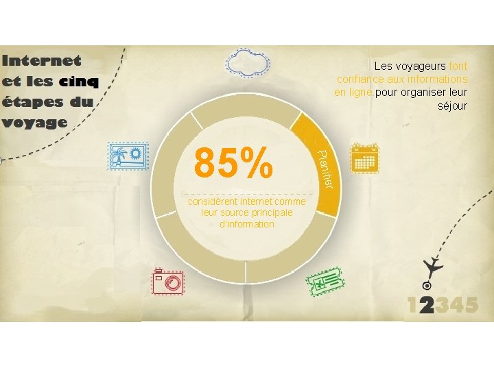 Les voyageurs font confiance aux informations en ligne pour organiser leur séjour ier considèrent