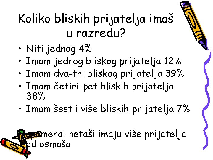 Koliko bliskih prijatelja imaš u razredu? • • Niti jednog 4% Imam jednog bliskog