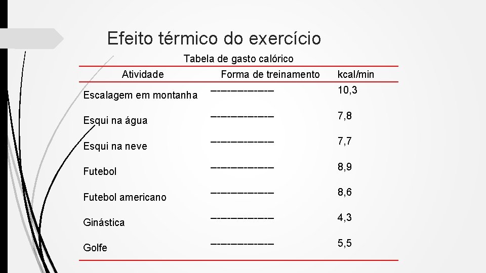 Efeito térmico do exercício Tabela de gasto calórico Atividade Forma de treinamento kcal/min Escalagem