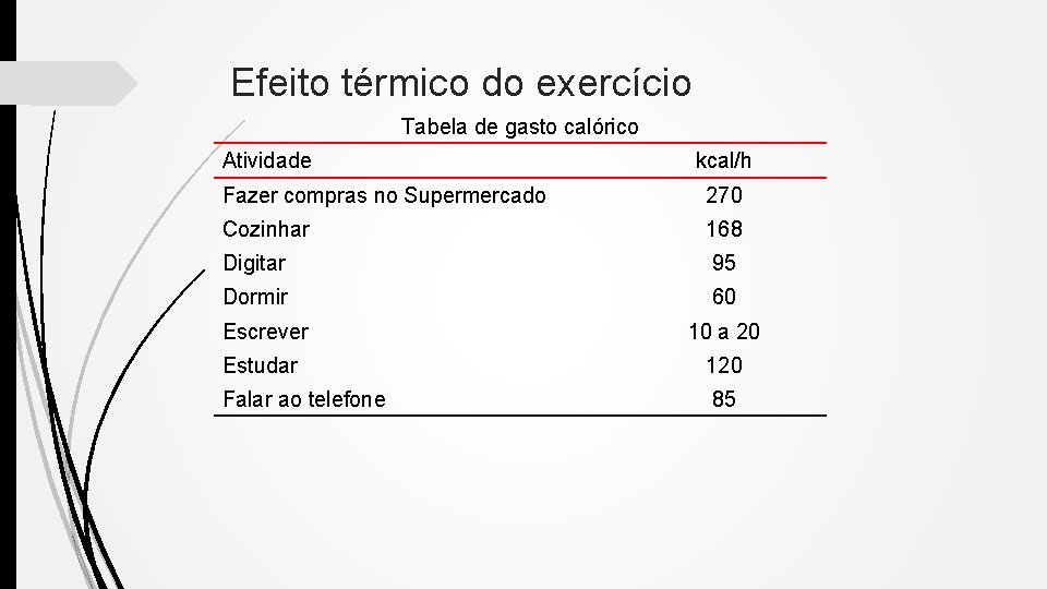 Efeito térmico do exercício Tabela de gasto calórico Atividade kcal/h Fazer compras no Supermercado