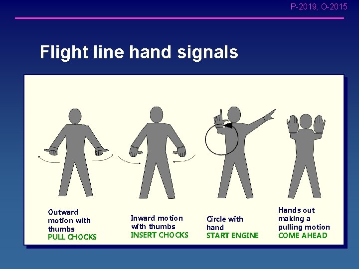 P-2019, O-2015 Flight line hand signals Outward motion with thumbs PULL CHOCKS Inward motion